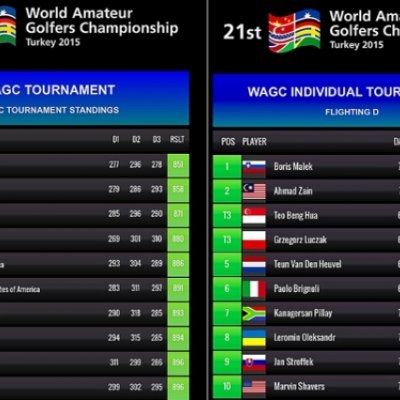 World Amateur Golfers Championship